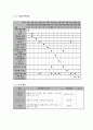 프로그램 개발과 평가 - 사업계획서 - 집단 미술치료가 학교 부적응 청소년에게 미치는 영향 6페이지