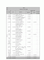 프로그램 개발과 평가 - 사업계획서 - 집단 미술치료가 학교 부적응 청소년에게 미치는 영향 8페이지