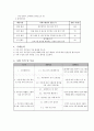 프로그램 개발과 평가 - 사업계획서 - 해피 투게더 - 이혼 위기 부부의 이혼 방지 및 가족 간 화목 도모 프로그램 2페이지