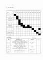 프로그램 개발과 평가 - 사업계획서 - 해피 투게더 - 이혼 위기 부부의 이혼 방지 및 가족 간 화목 도모 프로그램 5페이지