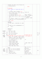 아동경험중심교육과정 기초를 둔 수업계획안 3페이지