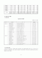 입양아동을 위한 아동복지실천 6페이지