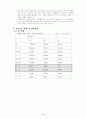 직업훈련 - 정신지체인과 발달장애인의 특성 - 문제점과 개선방안 4페이지