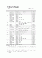 직업훈련 - 정신지체인과 발달장애인의 특성 - 문제점과 개선방안 5페이지