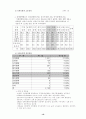 직업훈련 - 정신지체인과 발달장애인의 특성 - 문제점과 개선방안 10페이지