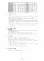 직업훈련 - 정신지체인과 발달장애인의 특성 - 문제점과 개선방안 14페이지