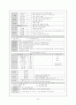 직업훈련 전문가의 역할 - 개관과 필요성 - 전문가의 특성과 요건 정의 - 기능과 역할 13페이지