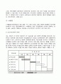 경영계획기법 6페이지