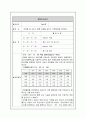 서울시남부장애인종합복지관 - 복지관 소개 및 실습 후기 18페이지