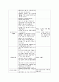 수원시장애인종합복지관 - 기관 소개 및 실습 후기 19페이지