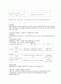 재활실습 보고서 작성 [실습계획서 기관분석 보고서 사업 현황] 7페이지