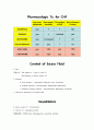 [의대 본과 pk 실습] 심부전의 치료 원칙과 약물치료 2페이지