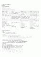 [의대 본과 pk 실습] 울혈성 심부전 연구 6페이지