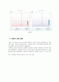 노인성 난청의 청능재활 프로그램 구안 사례발표 3페이지