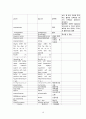 크룹증후군 하부기도 감염 - 호흡기 기능장애 아동간호 17페이지