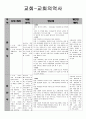 교회-교회의역사 [단원 제목 내용 분석 장단점 개선안 제시] 1페이지