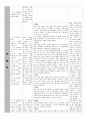 교회-교회의역사 [단원 제목 내용 분석 장단점 개선안 제시] 2페이지