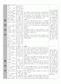 교회-교회의역사 [단원 제목 내용 분석 장단점 개선안 제시] 5페이지