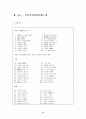 고전시가론 - 원앙서왕가 - 상춘곡 - 매창월가 - 만분가 등 88페이지