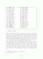 고전시가론 - 원앙서왕가 - 상춘곡 - 매창월가 - 만분가 등 90페이지