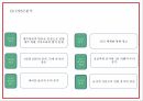 제주항공 마케팅 PPT  제주항공 성공요인과 SWOT분석및 제주항공 STP분석과 마케팅전략 사례연구 및 향후전략방향제시 11페이지