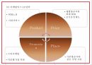 제주항공 마케팅 PPT  제주항공 성공요인과 SWOT분석및 제주항공 STP분석과 마케팅전략 사례연구 및 향후전략방향제시 28페이지