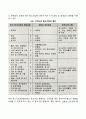 [중소기업경영론] 중소기업의 개념 특성 중요성 역할 한국중소기업의 문제점과 개선과제 4페이지