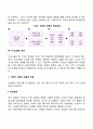 대인관계 형성 및 향상의 기술(대인관계 개선방법) 6페이지