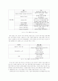 경영정보시스템)httpawsamazoncom을 방문하고 이 회사의 모든 클라우드 컴퓨팅 할동들을 조사하고 요약하시오 3페이지