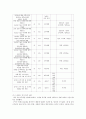 정신건강과간호 ) 효율적인 스트레스 관리를 위한 첫 단계는 자신의 스트레스를 인식하는 것입니다 3페이지