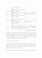 경제 = 무역학원론 = 한국 기업이 신흥국 시장에 진출하기 위한 전략을 수립하고자 한다 해당 국가의 경제 산업 정치 사회 인구학적 소비문화 등의 특징을 고려할 때 본인의 무역(혹은 투자) 아이템은 무엇인가 5페이지