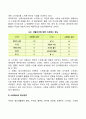 스트레스의 개념 근원 관점 스트레스의 발생 현황 및 스트레스 관리 방법 스트레스 관리 전략을 분석해 보시오 4페이지