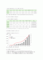 [생명과환경] 태양광발전의 경제성에 대해 조사해보시오 - 태양광발전의 경제성 6페이지