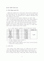 국내 KOSPI 시장과 외국 주식시장간의 동조화 현상에 대한 분석 16페이지