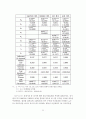 국내 KOSPI 시장과 외국 주식시장간의 동조화 현상에 대한 분석 26페이지