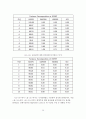 국내 KOSPI 시장과 외국 주식시장간의 동조화 현상에 대한 분석 35페이지