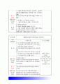 가족교육론] 가족교육에 대한 요구를 갖고 있는 사람을 한 명 선정하여 인터뷰를 통해 가족관련 정보를 수집하고 그의 교육요구에 부합하는 교육 프로그램을 구성하시오-가족교육론 10페이지