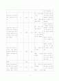 정신건강과간호] 지난 2주일 동안의 자신의 스트레스인식일지 스트레스관리방법 구체적인 실행계획을 1주일 동안 실천해보고 그 결과를 효과 및 유용성 어려운 점 수정할 점-정신건강과간호 4페이지