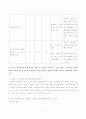 정신건강과간호] 지난 2주일 동안의 자신의 스트레스인식일지 스트레스관리방법 구체적인 실행계획을 1주일 동안 실천해보고 그 결과를 효과 및 유용성 어려운 점 수정할 점-정신건강과간호 5페이지