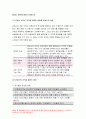 전략적간호관리 2019}간호사의 이직에 미치는 요인 간호사의 이직을 줄이는방안 전략적간호관리 현재 우리나라의 목표관리 시스템 어려움이 있을 수 있다 이러한 면을 극복하기 위한 방안 6페이지