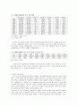 중국 문화산업의 현황과 발전 전망 - 영화 방송 음악 출판 중심으로 5페이지