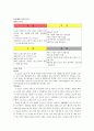 중국투자론 - 이마트의 중국시장 8페이지