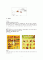 글로벌 시대의 중국시장과 중국투자 - 한국기업의 중국 진출 사례 분석 - 성공사례 - BBQ - 제너시스 10페이지