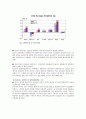 글로벌 시대의 중국시장과 중국투자 - 중국과 대만의 관계개선과 대중화경제권형성에 대해서 8페이지