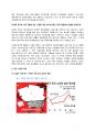 대중국투자 - 중국투자론 - 현황 및 동향 4페이지