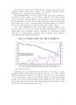 중국 위안화 절상 전망과 파급효과 및 대응방안 - 중국 투자론 3페이지