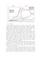 중국 위안화 절상 전망과 파급효과 및 대응방안 - 중국 투자론 7페이지