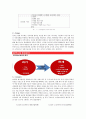 오리온 초코파이 진출 성공 사례 - 중국 투자론 5페이지