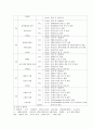 여행계획서 - 이탈리아 로마 6페이지