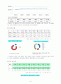 오늘날 결혼이주여성의 문제점 및 대책방안 3페이지